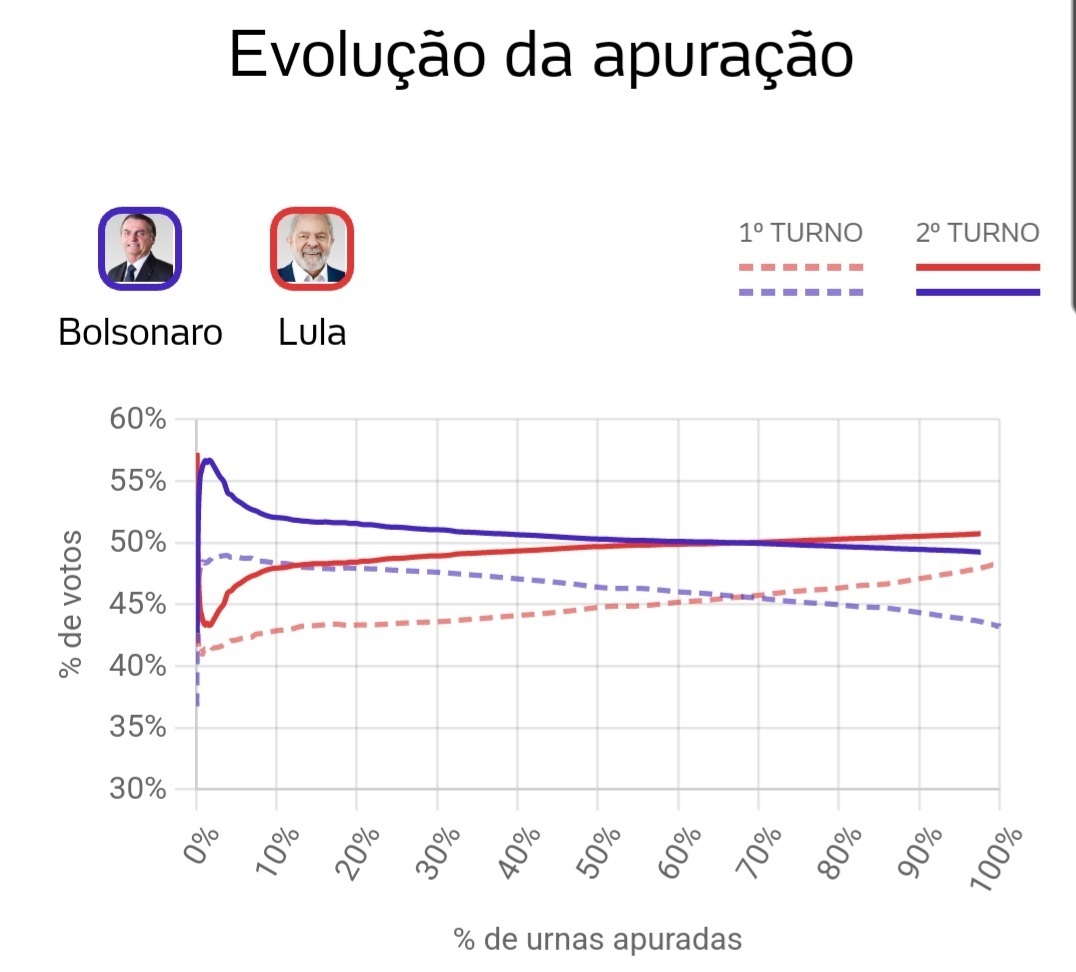 Clique para ampliar